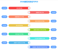 四川省成都最好的卫校【全】_招生问答