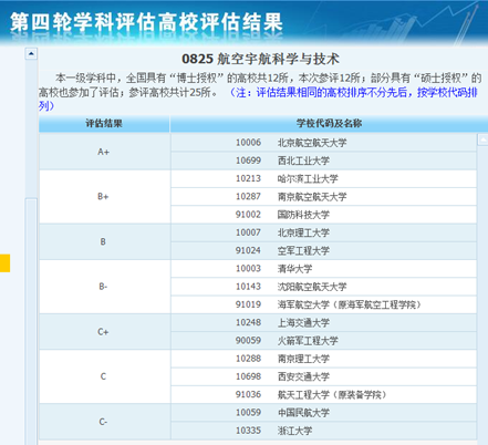 中国哪些大学航空航天专业最好？【全】_招生问答