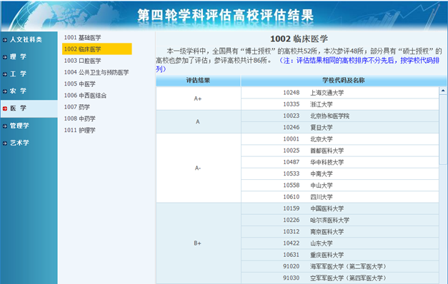 2019临床医学专业全国学校排名【全】_招生问答