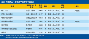 四川理工技师学院招生简章