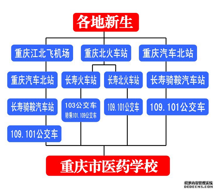 重庆市医药学校网站网址联系方式_招生问答