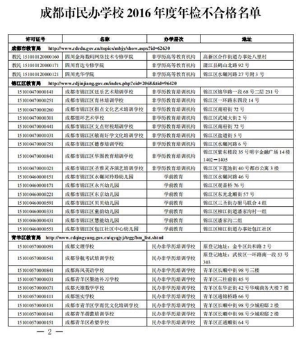 成都市112所民办校年检不合格被暂停招生【全】_招生问答