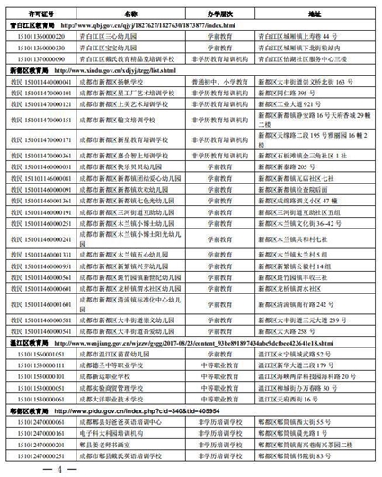 成都市112所民办校年检不合格被暂停招生【全】_招生问答