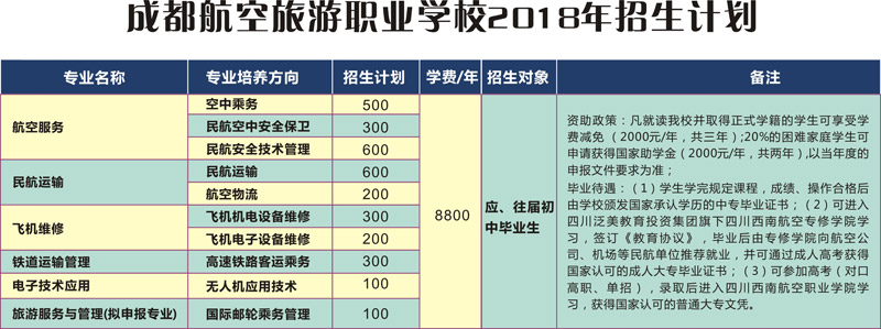 2020年成都航空旅游职业学校招生要求