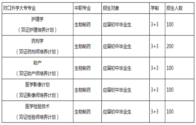 都江堰技工学校最全面的招生计划出炉啦