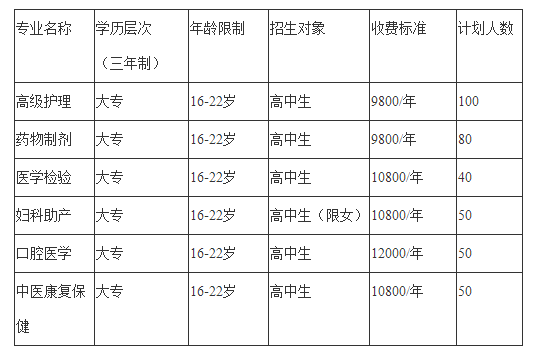 2020年四川希望卫生学校招生计划