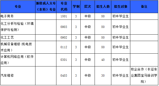 2020年四川化工高级技工学校简介