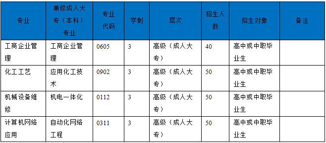 2020年四川化工高级技工学校简介