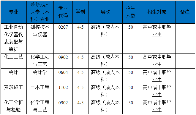 2020年四川化工高级技工学校简介