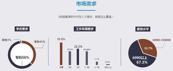 成都希望职业学校2020软件开发高级工程师招生