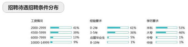 成都希望职业学校2020硬件网络工程师专业招生