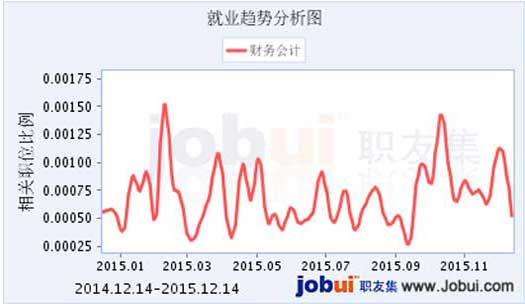 成都希望职业学校2020财务会计专业招生