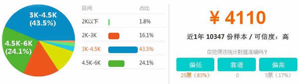 成都希望职业学校2020财务会计专业招生