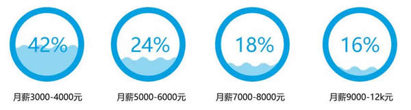 四川五月花学院2020工商企业管理专业招生(初中起点)