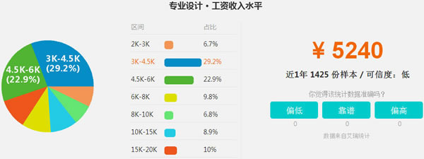 四川五月花学院2020平面设计招生(高中起点)