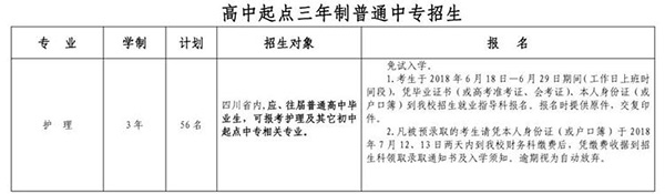 宜宾卫生学校2020招生简章