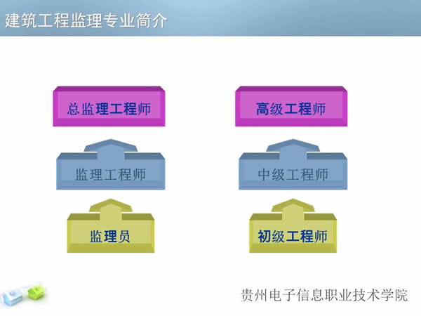 贵州电子信息职业学院建筑工程监理专业招生