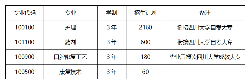 四川大学附设华西卫生学校天府校区2024年招生专业及报名须知